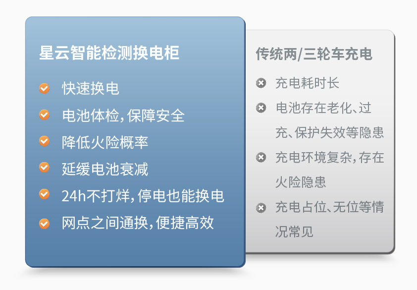 星云智能檢測(cè)換電柜詳情圖三.jpg